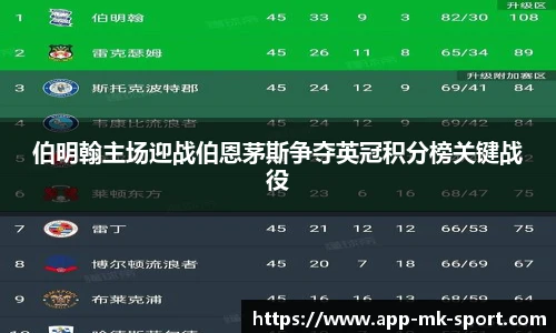 伯明翰主场迎战伯恩茅斯争夺英冠积分榜关键战役